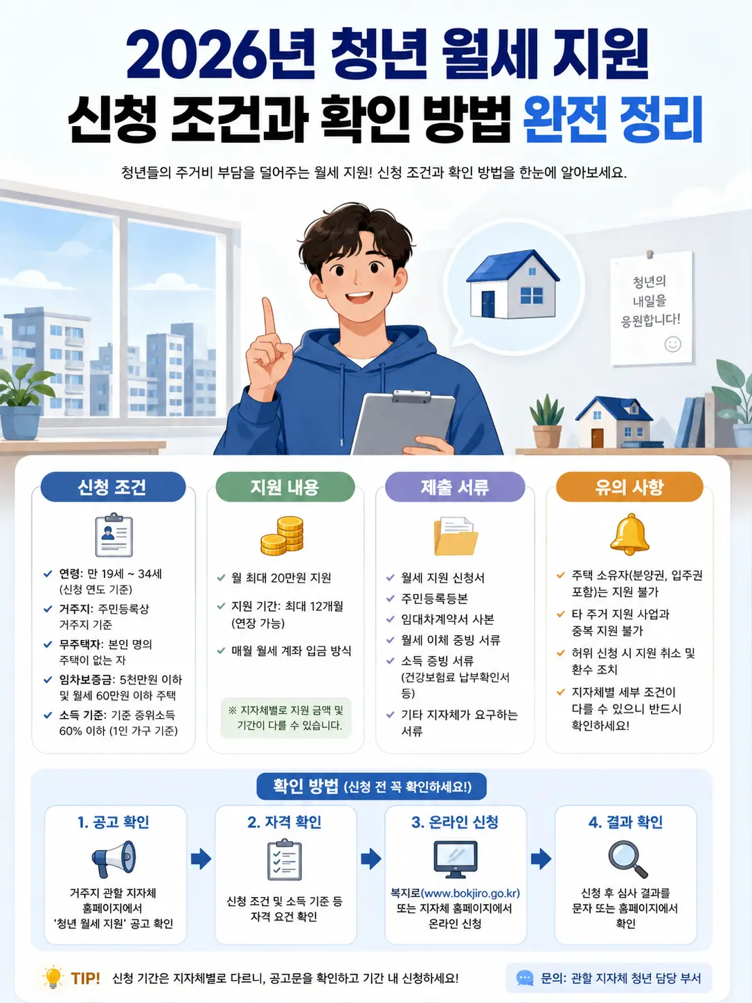 청년이 컴퓨터로 주거지원 신청을 확인하는 단순 일러스트